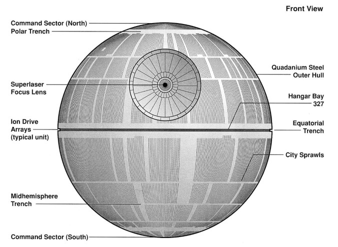 Star Wars Food: Carved Death Star Watermelon /// Check out our blog for lots of Star Wars Party food recipes and downloadable labels! Great for a Birthday Party or a May the Fourth be with you Party. /// #starwars #starwarsparty #maythefourthbewithyou #starwarsbirthday #starwarsfood #watermelon #deathstar maythefourthbewithyoupartyblog.com - Death Star Plans